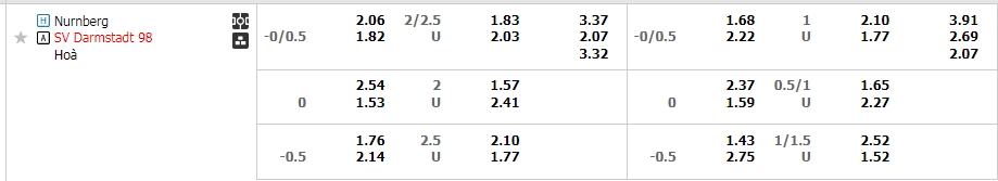 Tỷ lệ kèo Nurnberg vs Darmstadt